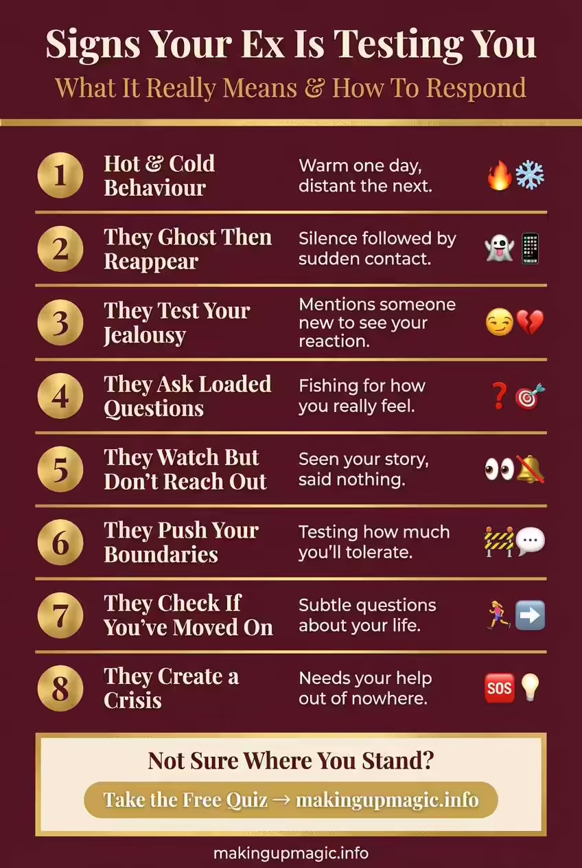 8 Signs Your Ex Is Testing You — Infographic — makingupmagic.info Infographic: 8 signs your ex is testing you after a breakup — makingupmagic.info