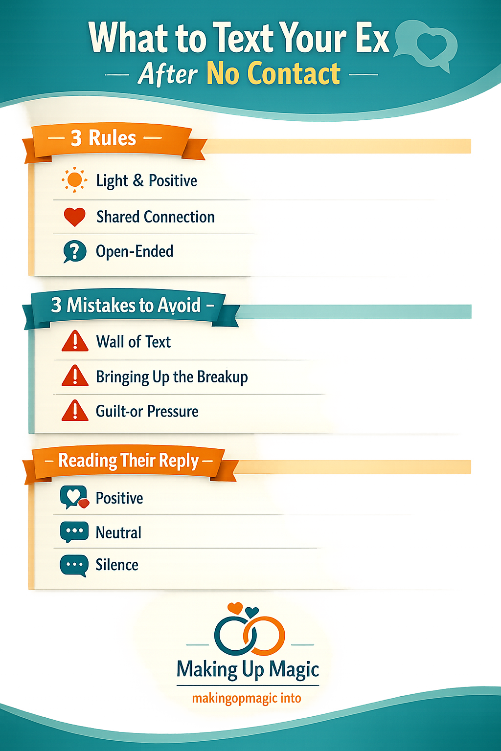 What to text your ex after no contact infographic — 3 rules, 3 mistakes, and how to read their reply — makingupmagic.info