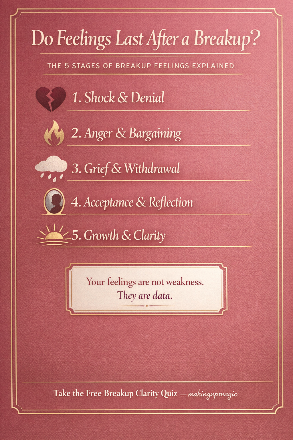 Infographic: The 5 stages of feelings after a breakup — makingupmagic.info