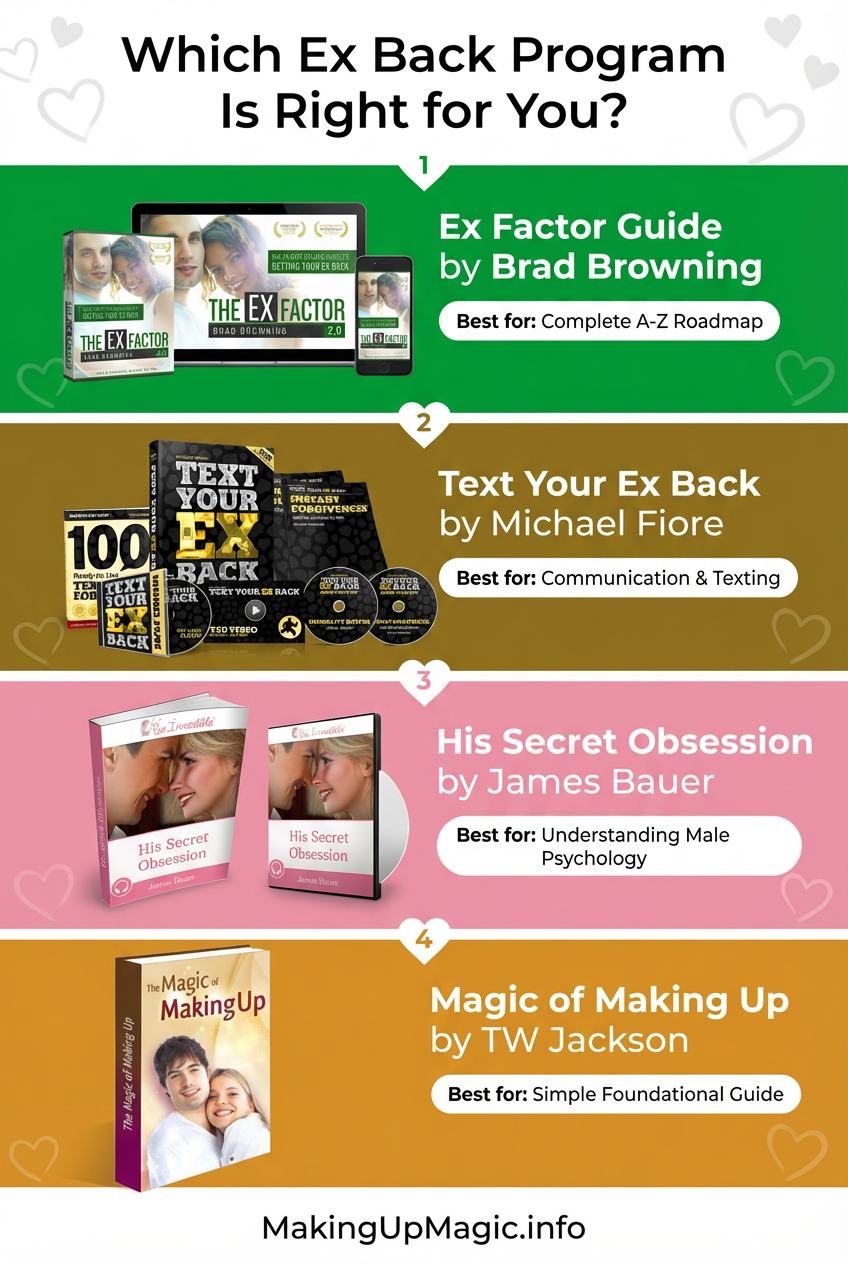 Which ex back program is right for you — visual comparison guide by Robert Martin Lees at MakingUpMagic.info