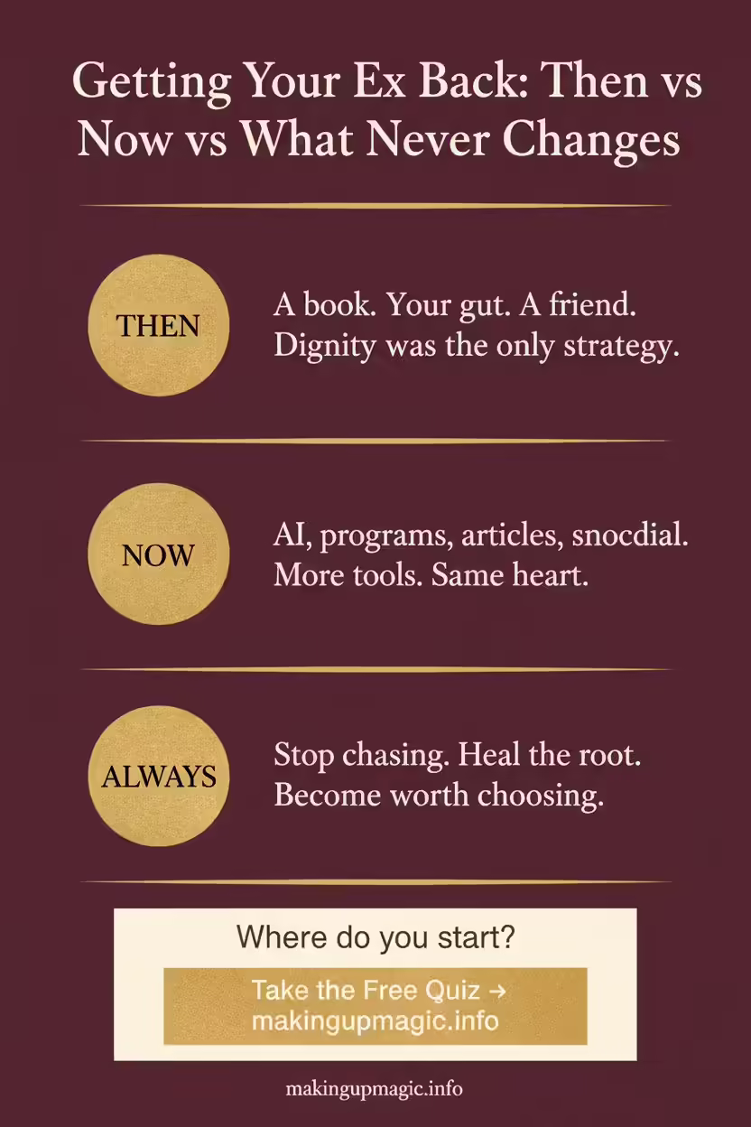 Getting your ex back: Then vs Now vs What Never Changes — infographic by makingupmagic.info