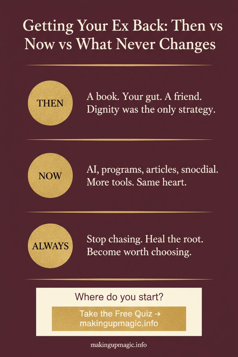 Getting your ex back: Then vs Now vs What Never Changes — infographic by makingupmagic.info