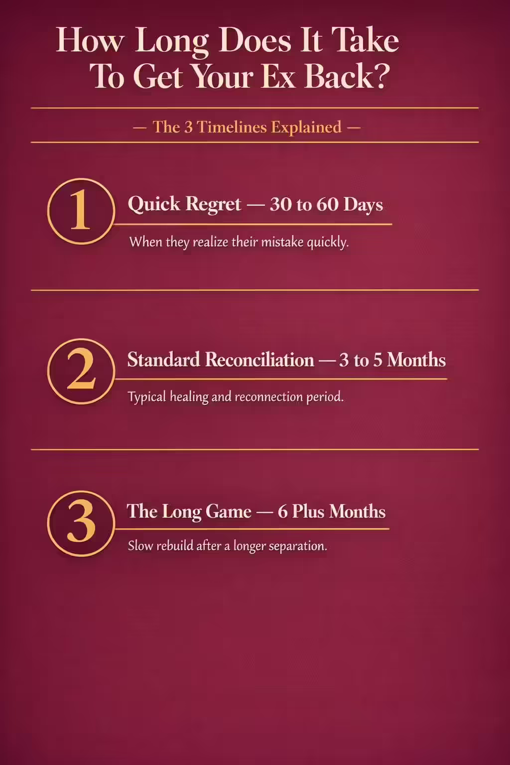 Infographic: 3 timelines for getting your ex back — Quick Regret 30-60 days, Standard Reconciliation 3-5 months, The Long Game 6+ months — makingupmagic.info