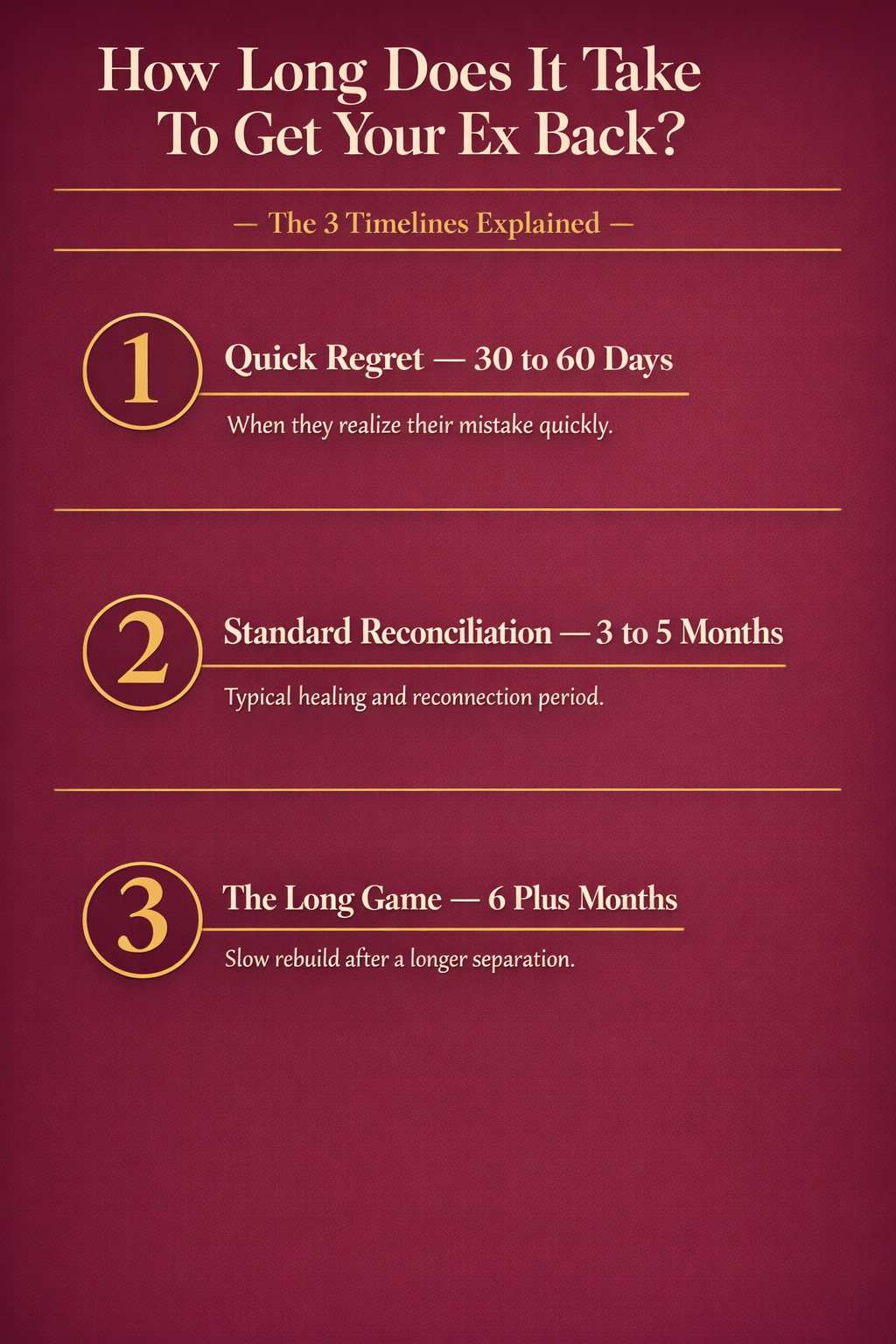 3 Timelines for Getting Your Ex Back — Making Up Magic Infographic: 3 timelines for getting your ex back — Quick Regret 30-60 days, Standard Reconciliation 3-5 months, The Long Game 6+ months — makingupmagic.info