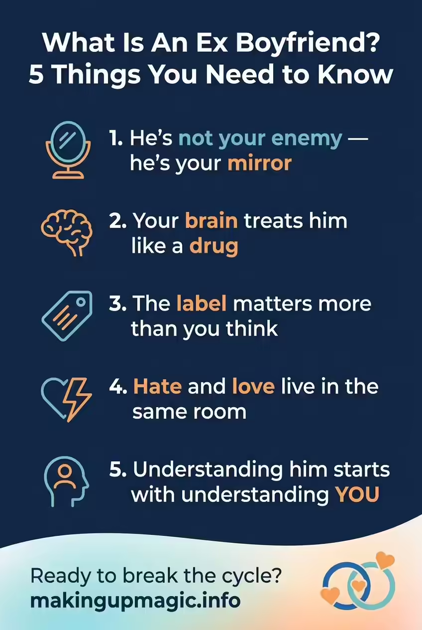 5 Things You Need to Know About Your Ex Boyfriend — Making Up Magic Infographic showing 5 psychological truths about the definition of an ex boyfriend and what it means for your healing journey — from makingupmagic.info